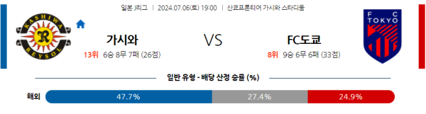 가시와 도쿄 J리그 분석 7월6일 19:00