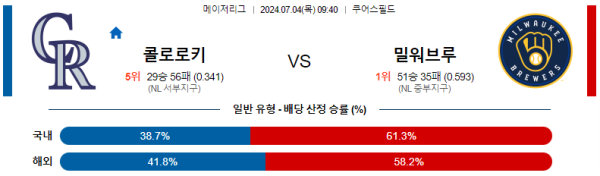 콜로라도 밀워키 메이저리그 분석 7월4일 09:40