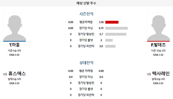 예상선발투수 텍사스 휴스턴 메이저리그 분석 8월7일 09:05