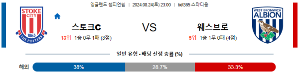 스토크시티 웨스트브롬 잉글랜드 챔피언쉽 분석 8월24일 23:00