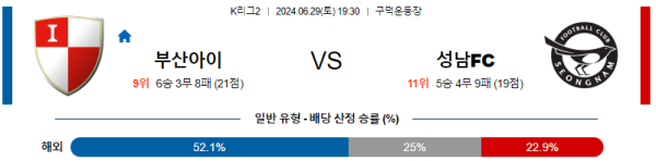 부산 성남 K리그2 분석 6월29일 19:30