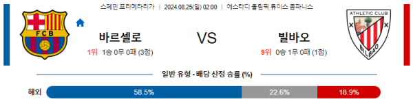 바르셀로나 빌바오 프리메라리가 분석 8월25일 02:00