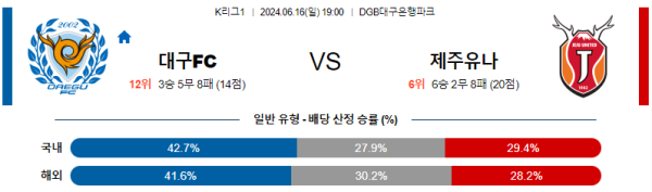 대구 제주 K리그 분석 6월16일 19:00