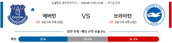 에버턴 브라이턴 프리미어리그 분석 8월17일 23:00