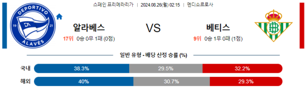 알라베스 베티스 프리메라리가 분석 8월26일 02:15