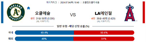 오클랜드 LA에인절스 메이저리그 분석 7월4일 10:40