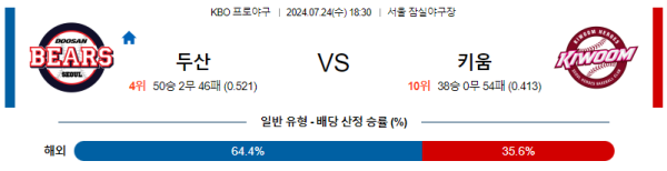 두산 키움 KBO 분석 7월24일 18:30