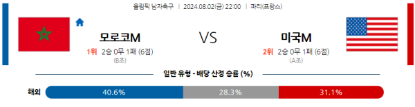 파라과이 말리 올림픽남자축구 분석 8월2일 22:00