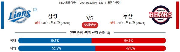 삼성 두산 KBO 분석 8월20일 18:30