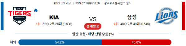 KIA 삼성 KBO 분석 7월17일 18:30