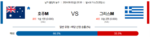 2024 파리올림픽 남자농구 분석 호주 그리스 8월2일 20:30