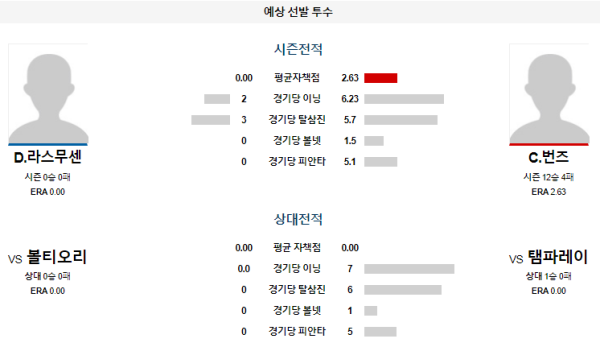 예상선발투수 탬파베이 볼티모어 메이저리그 분석 8월11일 08:15