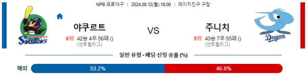 야쿠르트 주니치 NPB 분석 8월12일 18:00