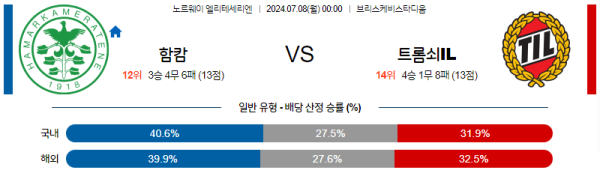 함캄 트롬쇠 엘리테세리엔리그 분석 7월8일 00:00