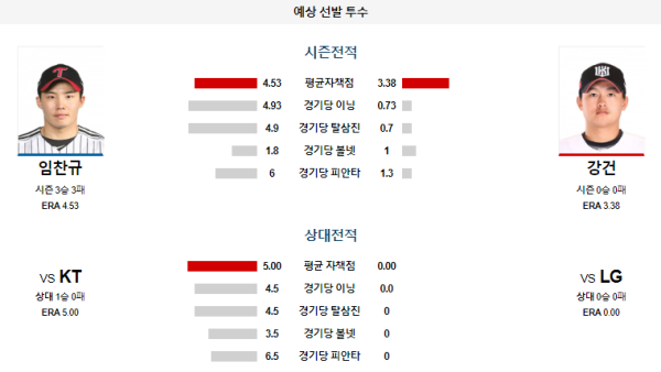 LG KT KBO 분석 6월23일 14:00 예상 선발 투수