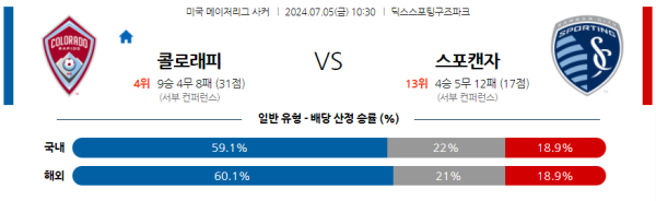 콜로라도 캔자스시티 메이저리그사커 분석 7월5일 10:30