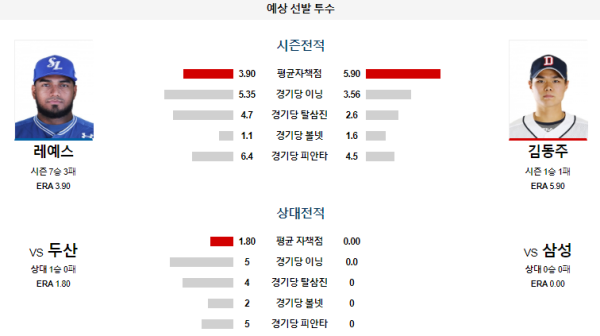 삼성 두산 KBO 분석 6월22일 17:00 예상 선발 투수