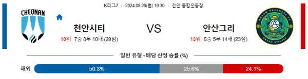 천안 안산 K리그2 분석 8월26일 19:30