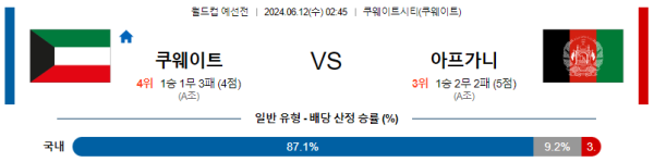 쿠웨이트 : 아프가니스탄 6월 12일 02:45 월드컵 예선전 분석