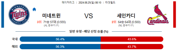 미네소타 세인트루이스 메이저리그 분석 8월25일 08:10