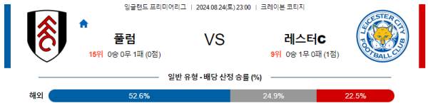 풀럼 레스터시티 프리미어리그 분석 8월24일 23:00