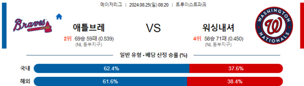 애틀랜타 워싱턴 메이저리그 분석 8월25일 08:20