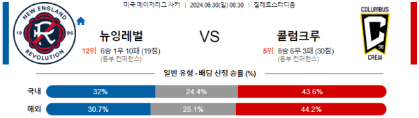 뉴잉글랜드 콜럼버스 메이저리그사커 분석 6월30일 08:30