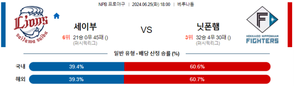 세이부 닛폰햄 NPB 분석 6월25일 18:00