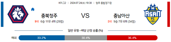 충북청주 충남아산 K리그2 분석 7월24일 19:30