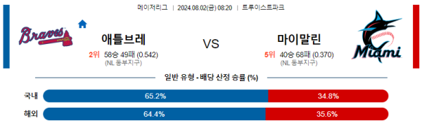 애틀랜타 마이애미 메이저리그 분석 8월2일 08:20