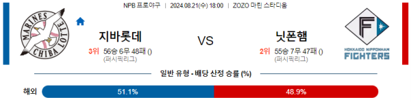 지바롯데 닛폰햄 NPB 분석 8월21일 18:00