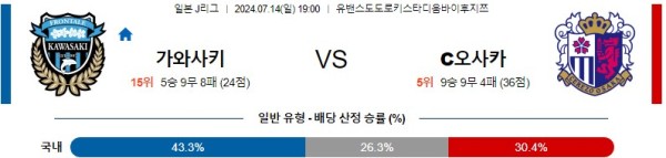 가와사키 세레소오사카 J리그 분석 7월14일 19:00