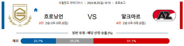 흐로닝언 알크마르 에레디비시 분석 8월25일 19:15