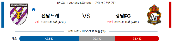 전남 경남 K리그2 분석 8월24일 19:00