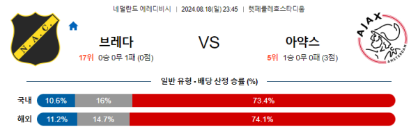 브레다 아약스 에레디비시 분석 8월18일 23:45