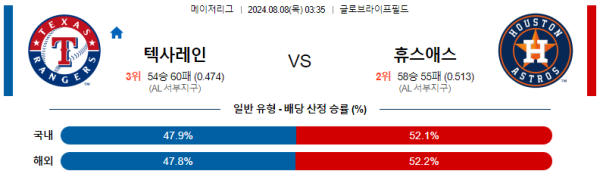 텍사스 휴스턴 메이저리그 분석 8월8일 03:35