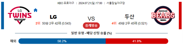 LG 두산 KBO 분석 7월21일 17:00