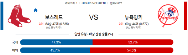 보스턴 뉴욕양키스 메이저리그 분석 7월27일 08:10