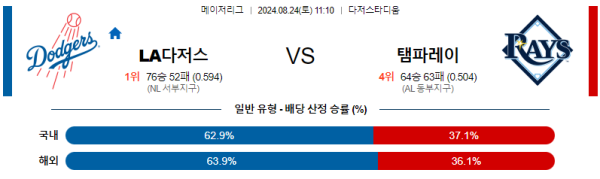 LA다저스 탬파베이 메이저리그 분석 8월24일 11:10