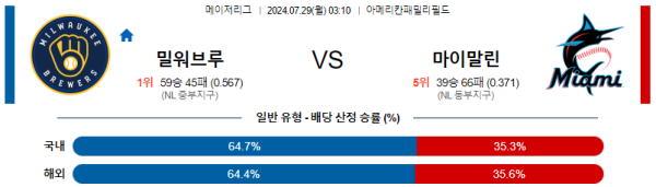 밀워키 마이애미 메이저리그 분석 7월29일 03:10