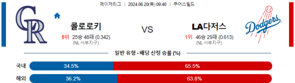 콜로라도 LA다저스 메이저리그 분석 6월20일 09:40