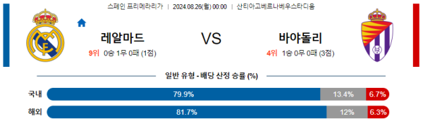 레알마드리드 바야돌리드 프리메라리가 분석 8월26일 00:00