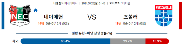  네이메헌 즈볼레 에레디비시 분석 8월25일 01:45