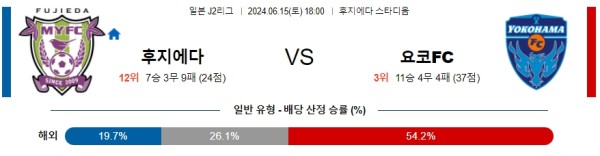 후지에다 : 요코하마FC J리그2 분석 6월15일 18:00