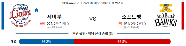 세이부 소프트뱅크 NPB 분석 8월14일 18:00