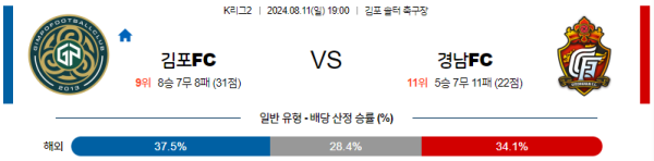 김포 경남 K리그2 분석 8월11일 19:00