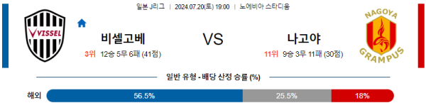 고베 나고야 J리그 분석 7월20일 19:00