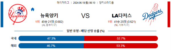 뉴욕양키스 : LA다저스 6월10일 08:10 메이저리그 분석