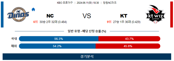 NC : KT  KBO 분석 6월11일 18:30