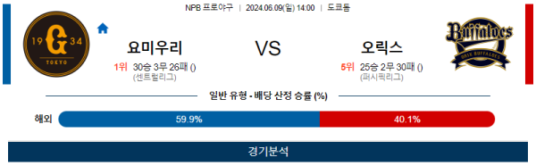 요미우리 : 오릭스 NPB 분석 6월9일 14:00